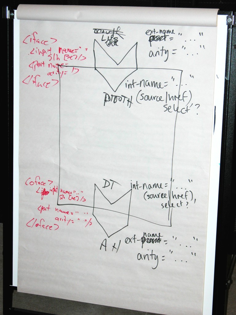 Component diagram 2