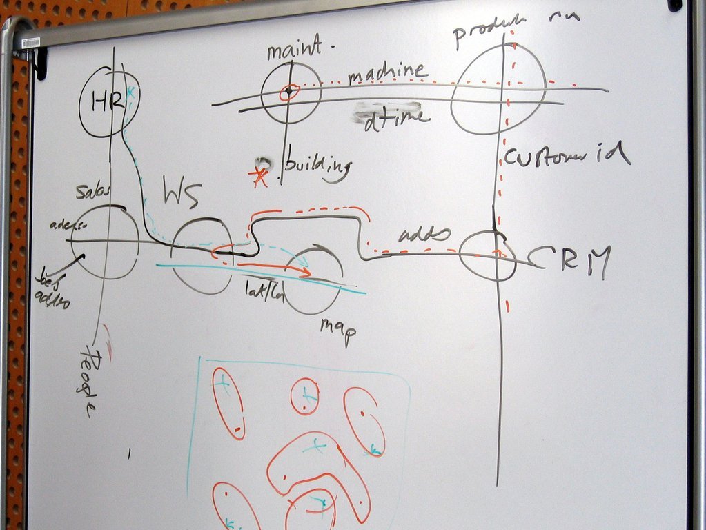 W3C TAG f2f: Semantic Web diagram