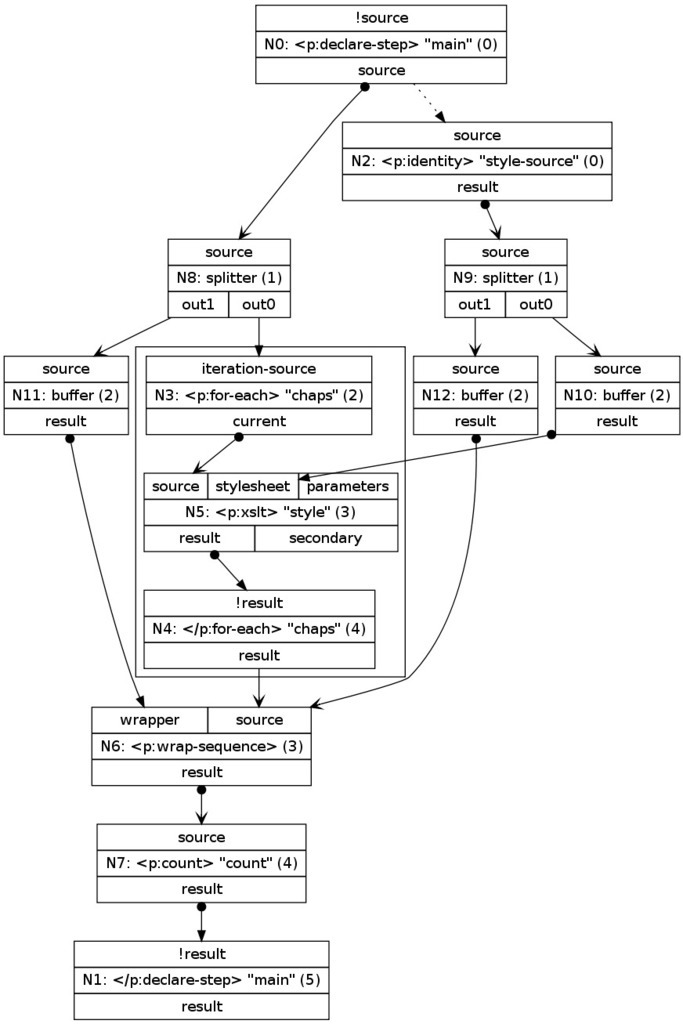 Pipeline graph (V2)