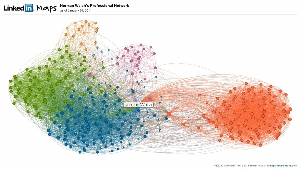 LinkedIn Network Map