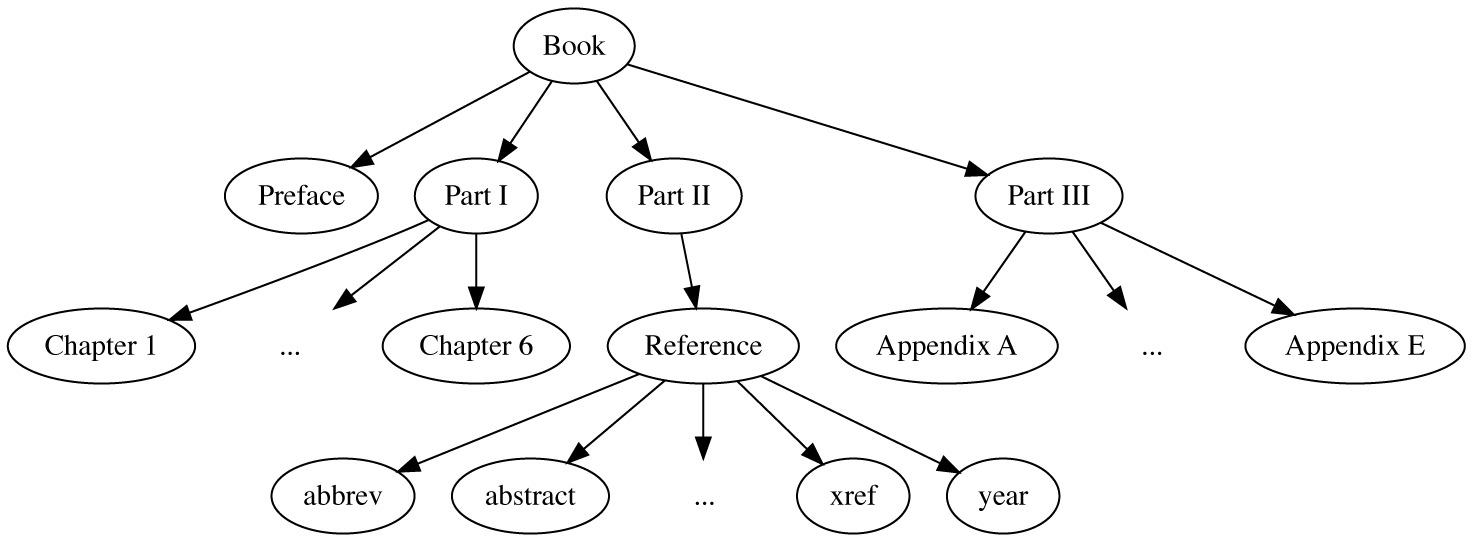 Book tree